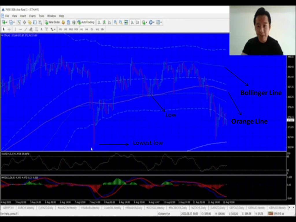 how to read the charts in forex trading like a pro