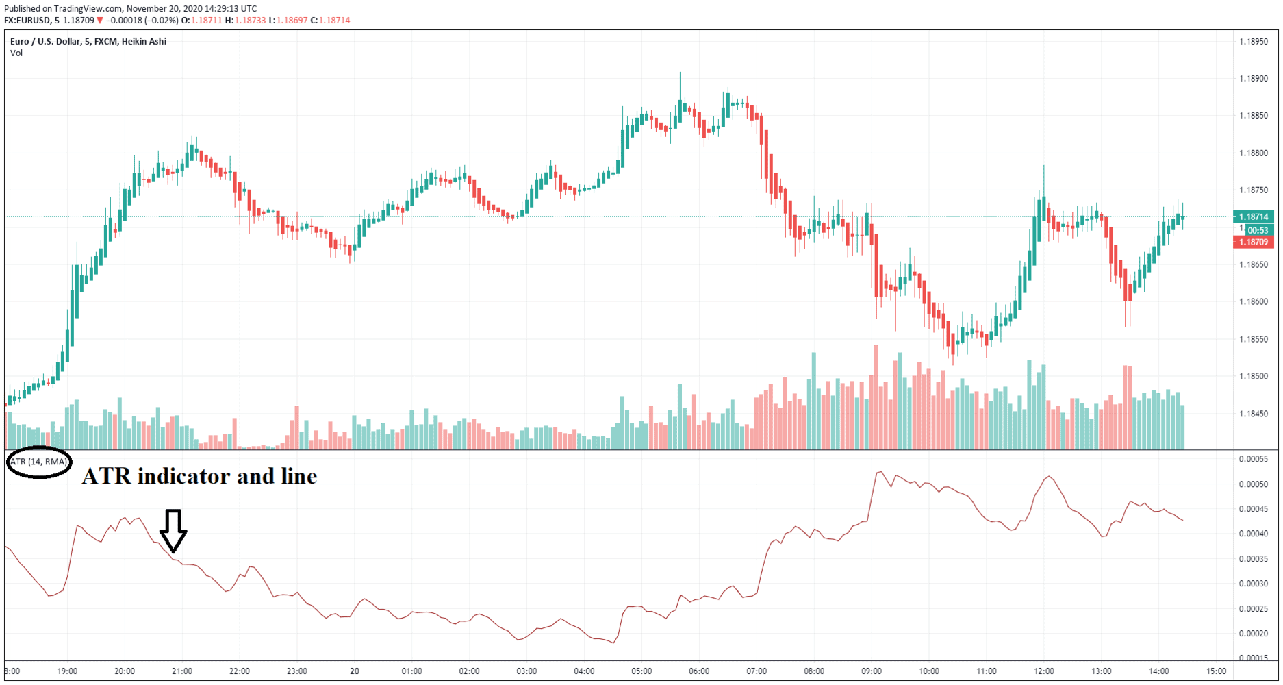 atr-indicator-ultimate-guide-asia-forex-mentor