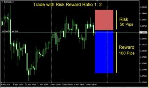 Risk Reward Ratio Ultimate Guide • Asia Forex Mentor