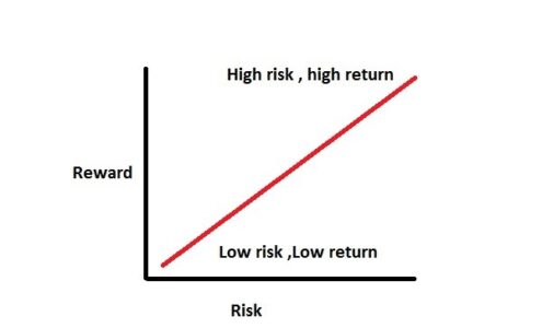 Risk Reward Ratio Ultimate Guide • Asia Forex Mentor