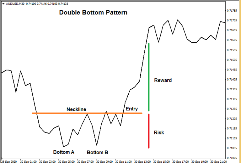 The 28 Forex Patterns Complete Guide • Asia Forex Mentor