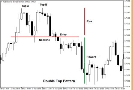 The 28 Forex Patterns Complete Guide • Asia Forex Mentor