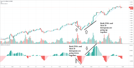 MACD Histogram • Does It Actually Work? • Rating 6/10 • AFM