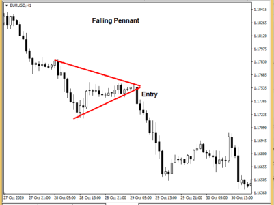 The 28 Forex Patterns Complete Guide • Asia Forex Mentor