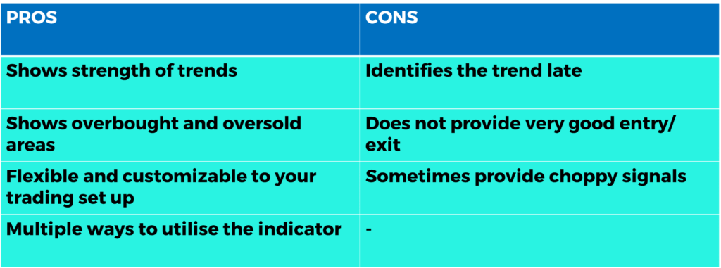 MACD Pros and Cons