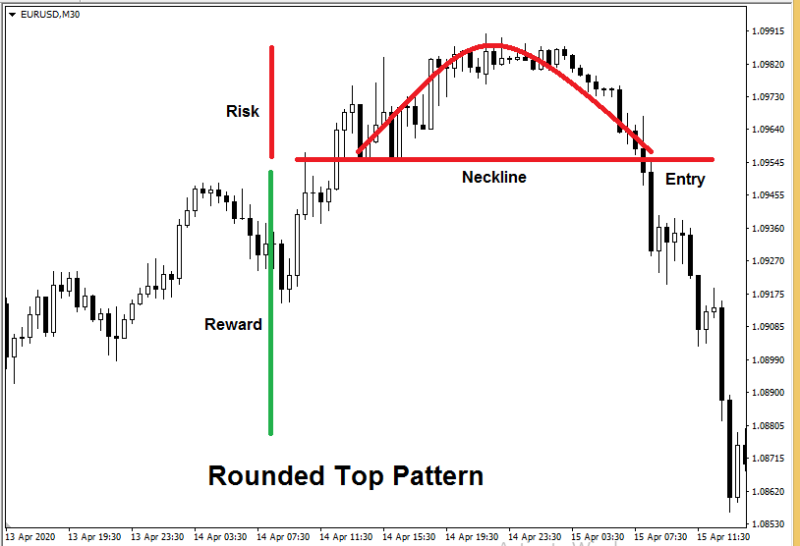 The 28 Forex Patterns Complete Guide • Asia Forex Mentor