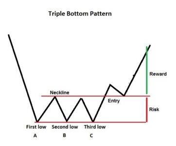 The 28 Forex Patterns Complete Guide • Asia Forex Mentor