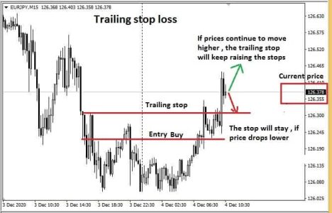 Trailing Stop Loss Ultimate Guide • Asia Forex Mentor