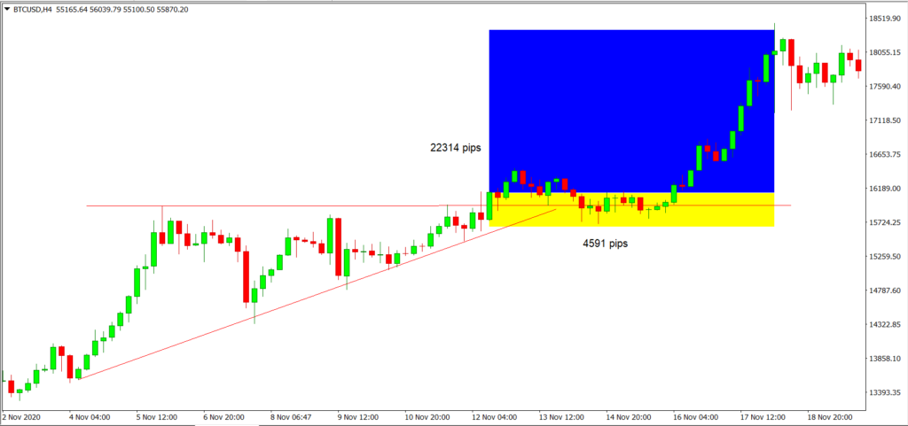 triangle pattern forex in btc bitcoin