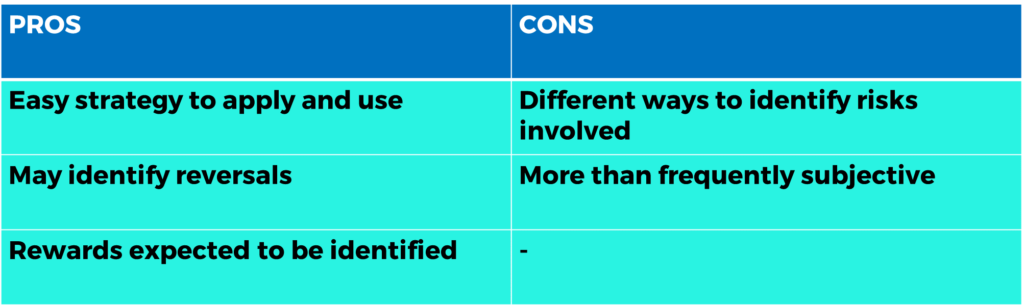 Pros and cons of triangle pattern forex