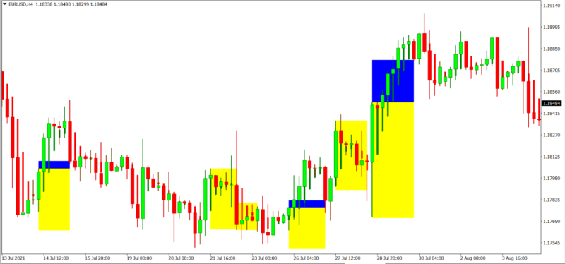 Heiken Ashi Trading Strategy analysis