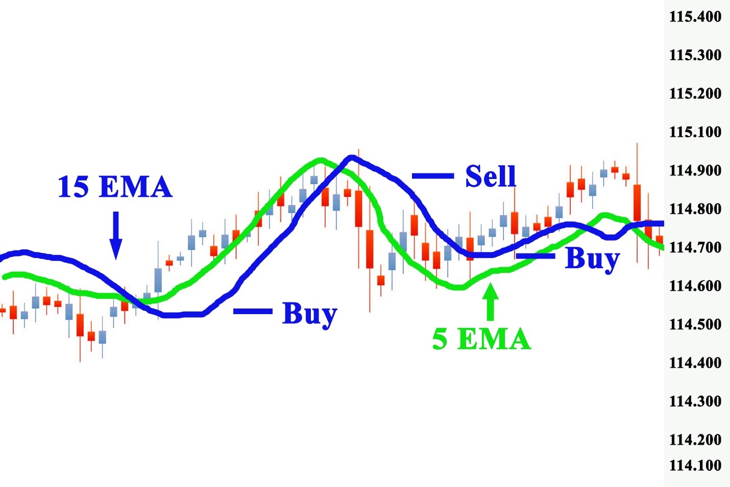 Scalping Forex | The Best Guide • Asia Forex Mentor