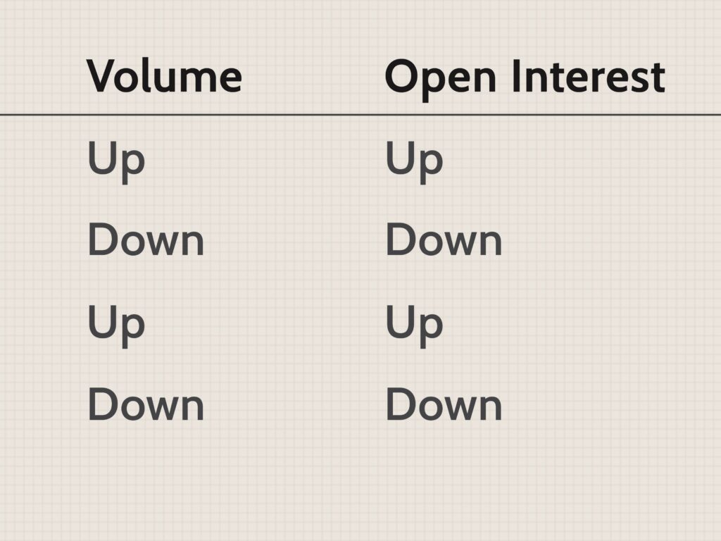 Trading Volume vs Open Interest Options