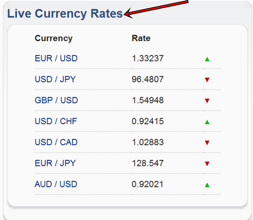 Currency Swaps and Exchange Rates