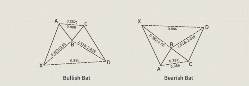 Bat Harmonic Pattern