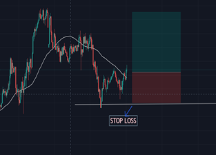 Slippage Trading Exit Positions