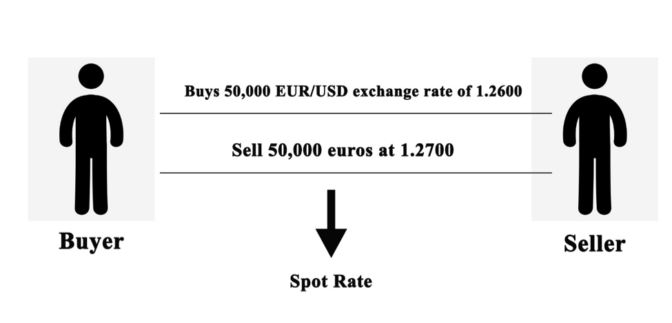 how-to-trade-spot-rate-full-guide-asia-forex-mentor