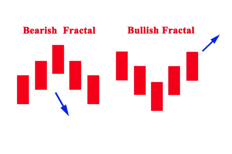 Bullish Fractal Indicator