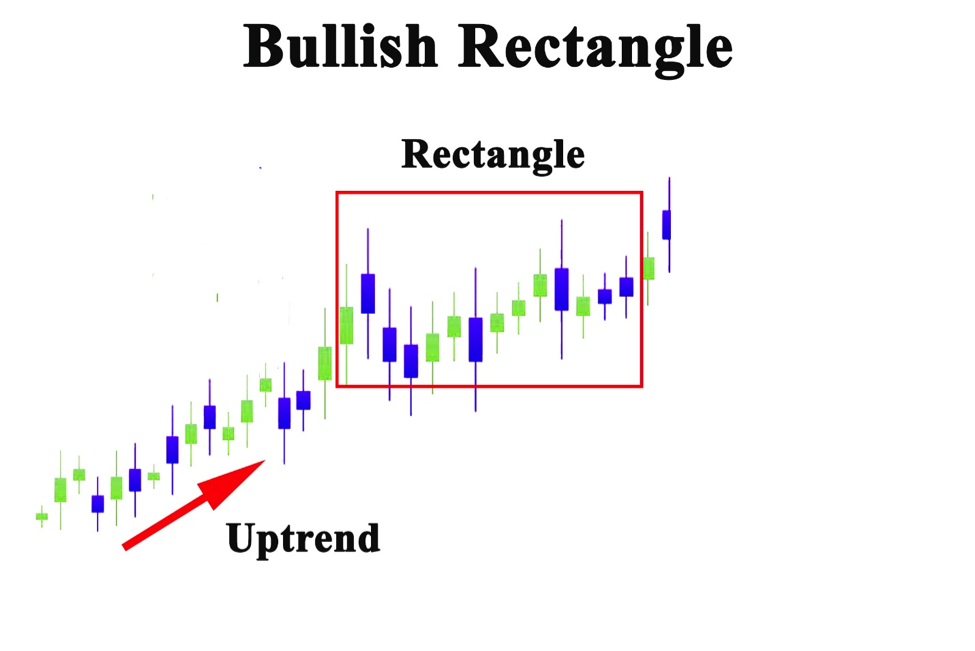 All Must-Know About The Rectangle Pattern•Asia Forex Mentor