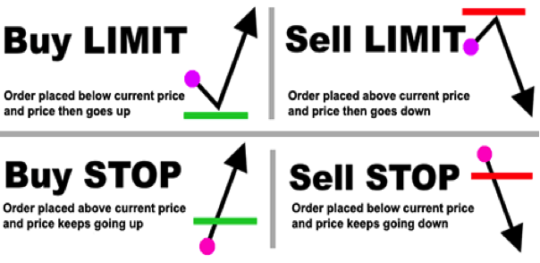 Know The Various Stock Order Types • Asia Forex Mentor