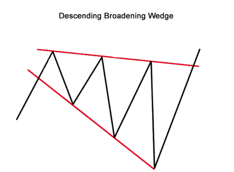 Best Strategies for Trading Wedge Pattern •Asia Forex Mentor