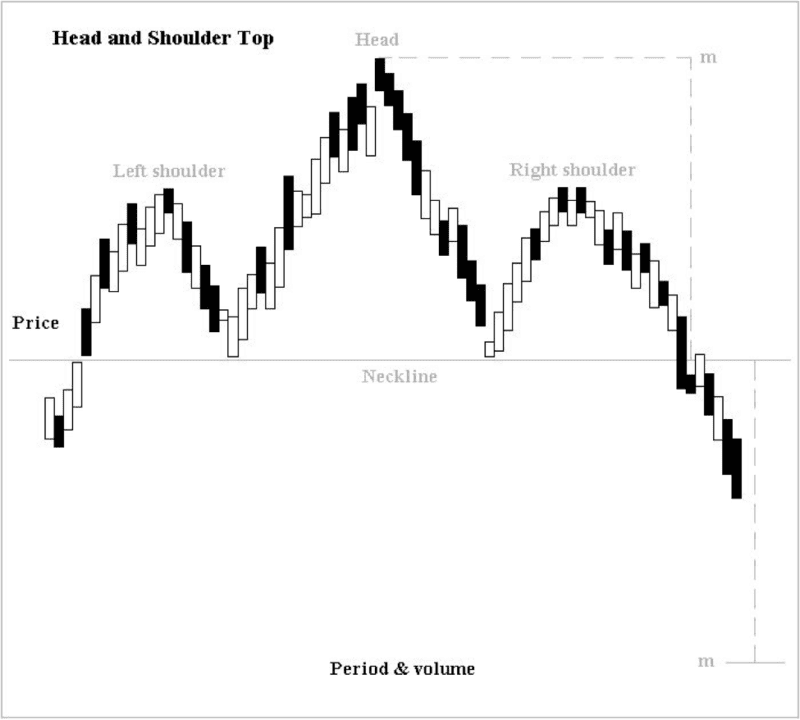 long-position-learn-to-trade-forex-best-forex-trading-course