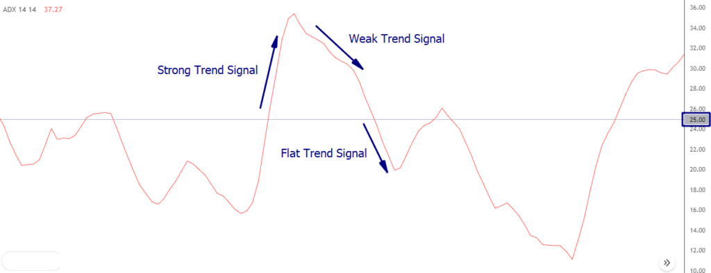 The Average Directional Index (ADX) Indicator • Asia Forex Mentor