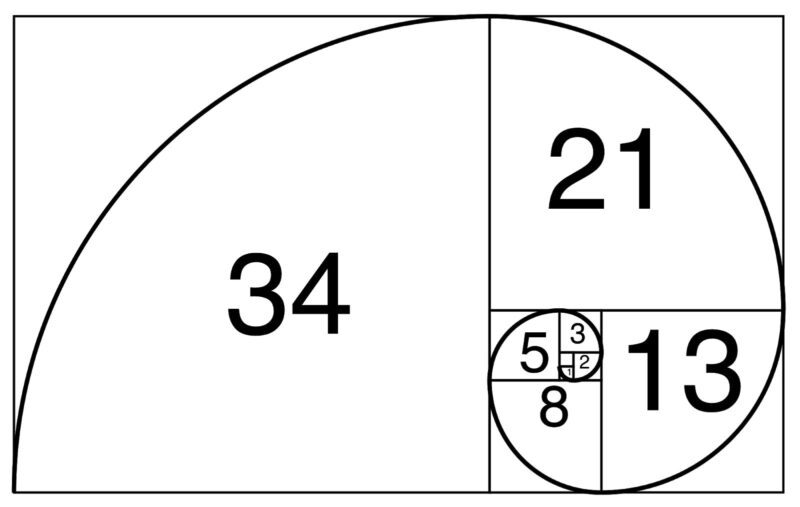 Calculate Fibonacci Retracement Lines