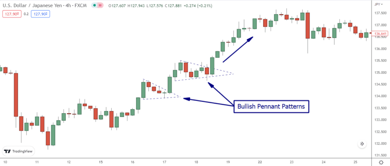 bullish pennant chart pattern