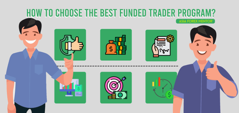 The 12 Best Funded Trader Programs For 2024 – By Asia Forex Mentor ...