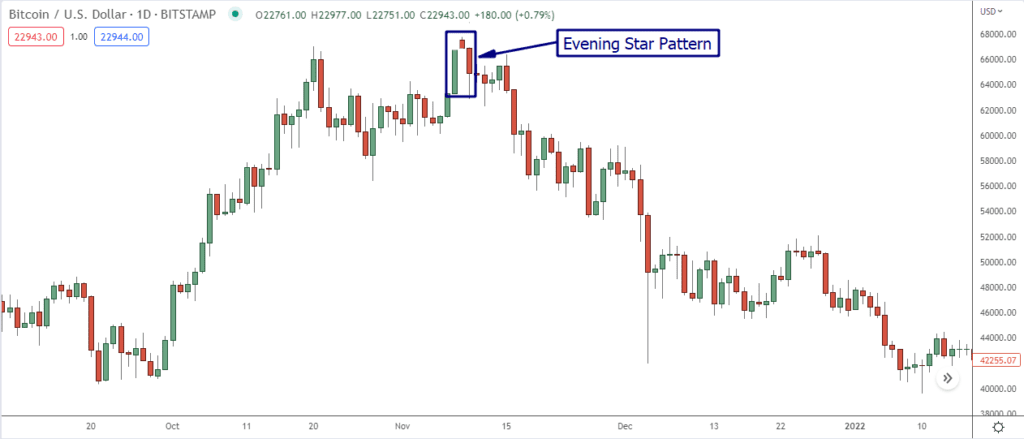 Morning Star Pattern: A Beginner's Guide • Asia Forex Mentor