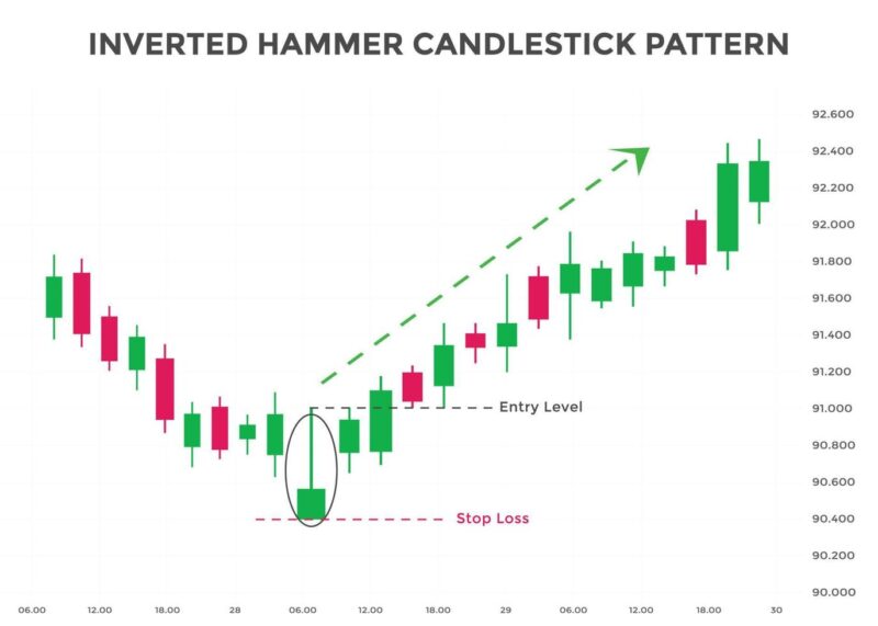 Mastering Japanese Candlestick Patterns • Asia Forex Mentor