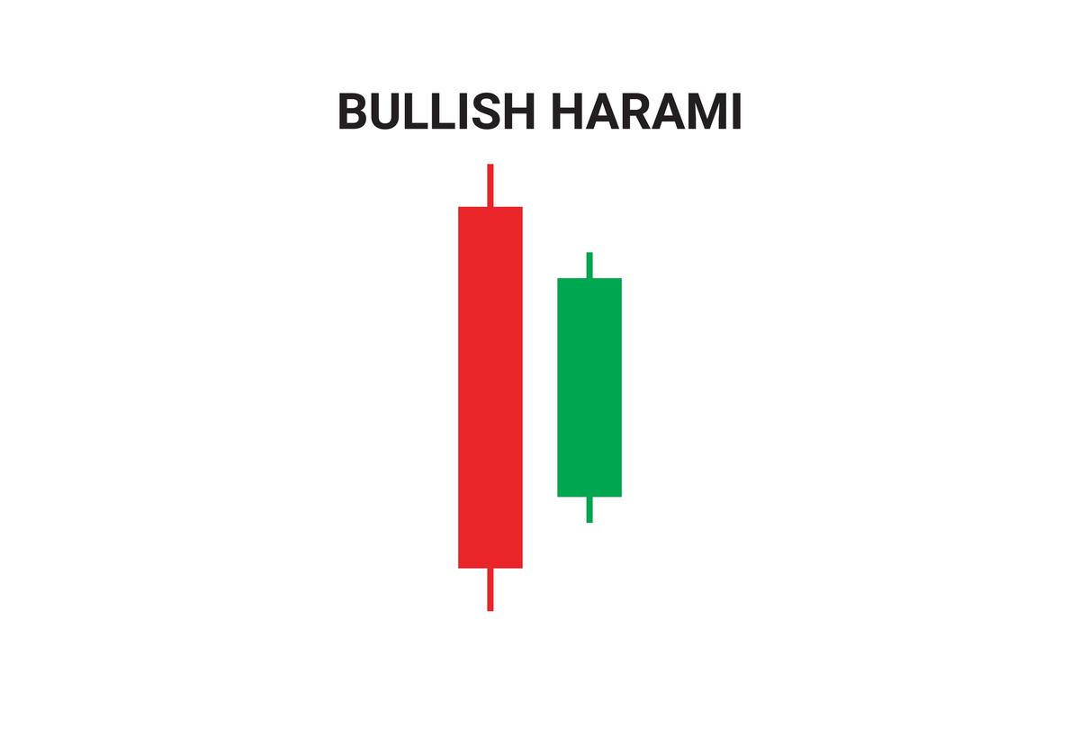 Bullish Harami Candlestick Pattern • Asia Forex Mentor