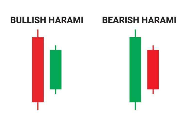 Bullish Harami Candlestick Pattern • Asia Forex Mentor