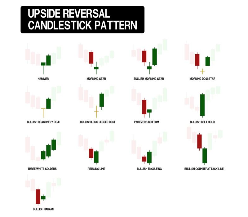 Bullish Harami Candlestick Pattern • Asia Forex Mentor