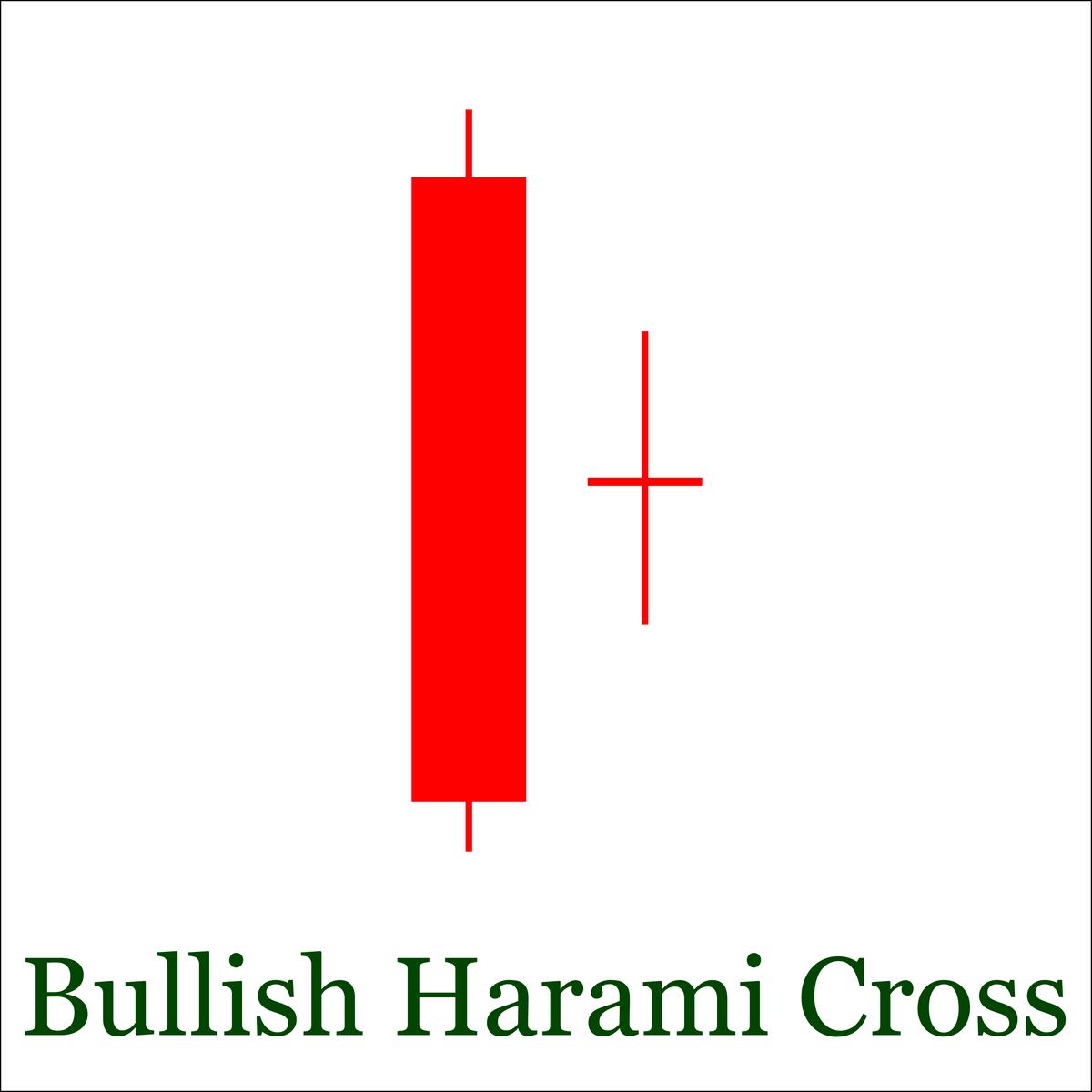 Bullish Harami Candlestick Pattern • Asia Forex Mentor