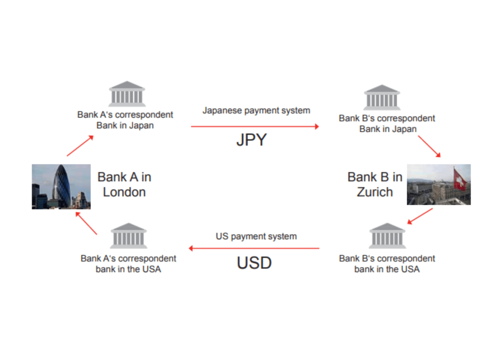 What is the Continuous Linked Settlement (CLS) System? • Asia Forex Mentor