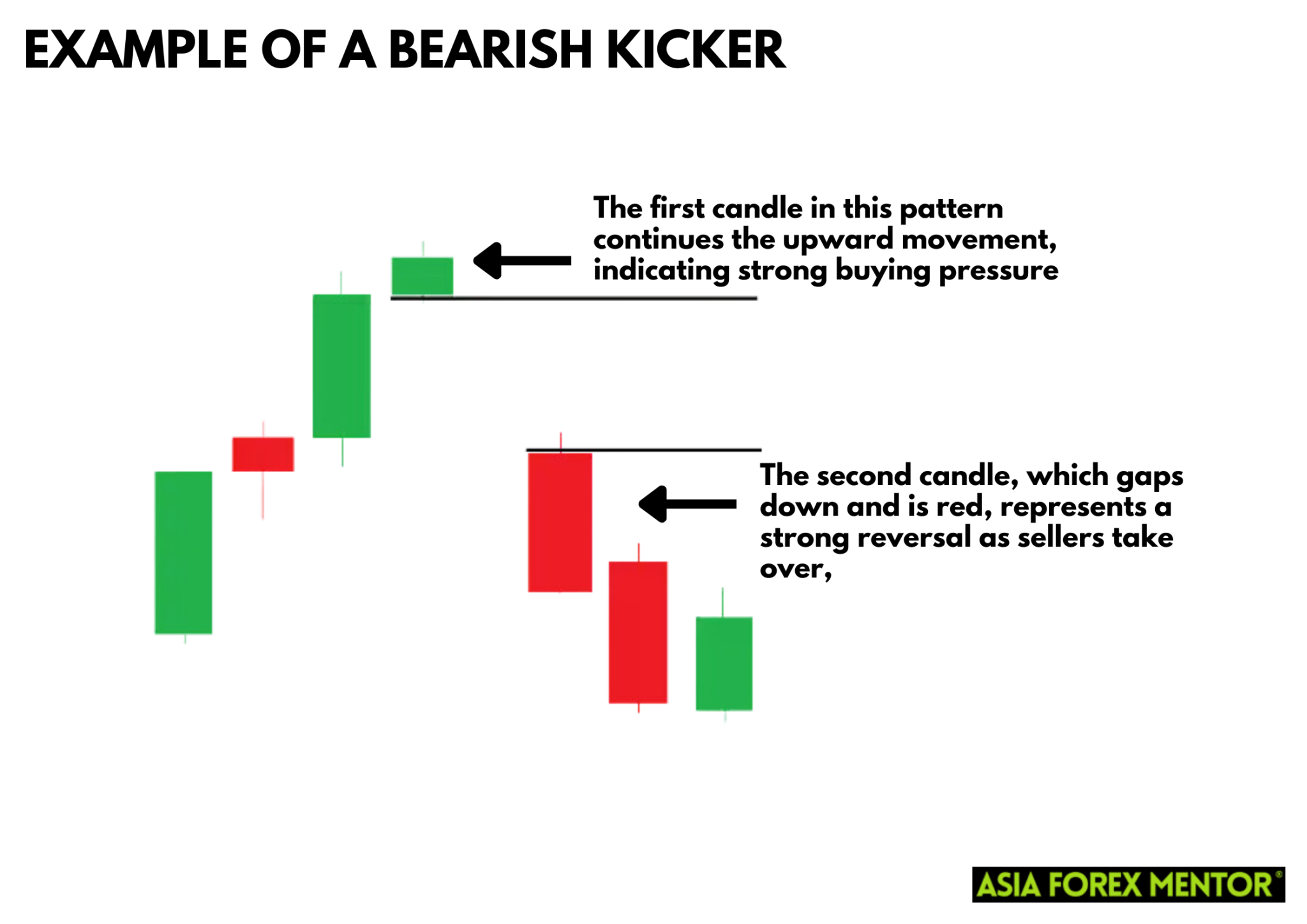 What is the Kicker Pattern? • Asia Forex Mentor