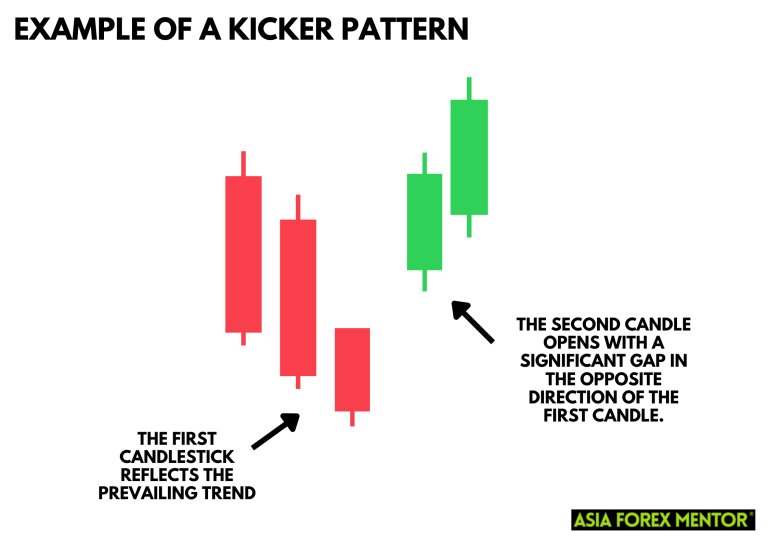 What is the Kicker Pattern? • Asia Forex Mentor