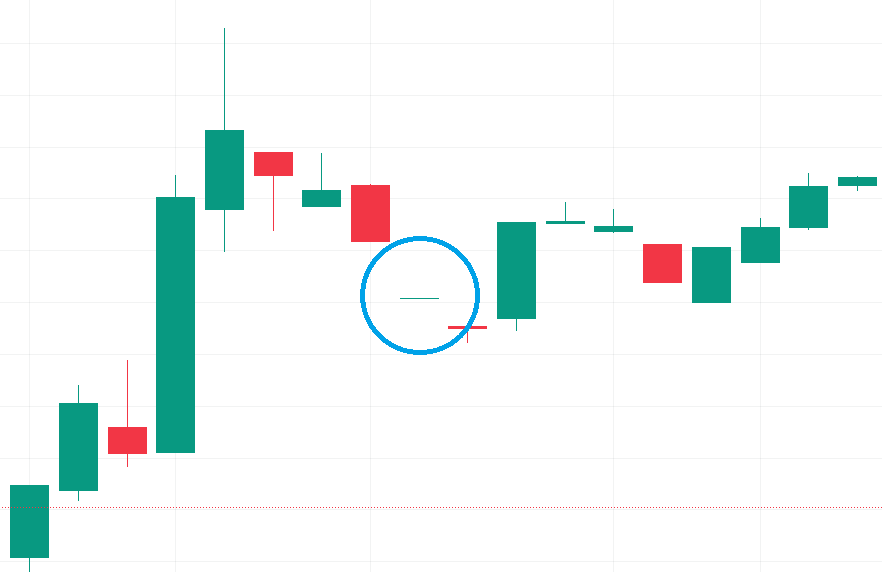 What is the Four-Price Doji? • Asia Forex Mentor