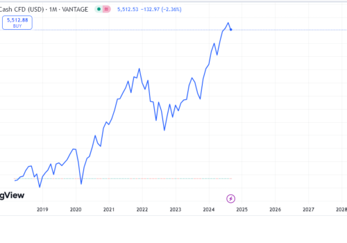 August Market Volatility Ends on a High Note as S&P 500 Climbs 2.3%