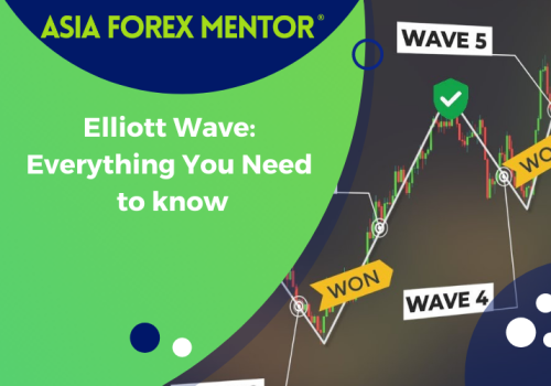 Elliott Wave and Its Rules