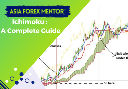 Different ways to use Ichimoku