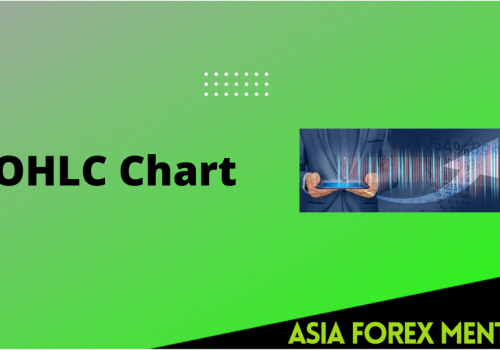 What is the OHLC Chart?