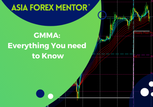 GMMA – Guppy Multiple Moving Average