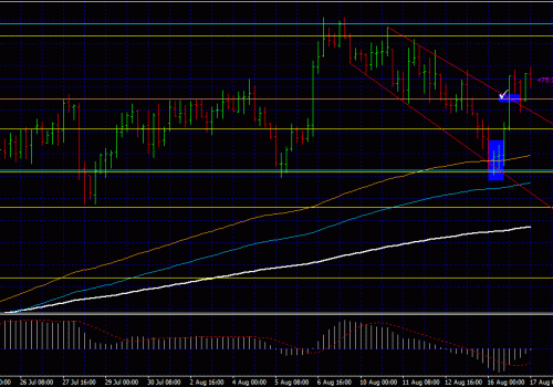 Forex Trading Strategies: Trading in Channels