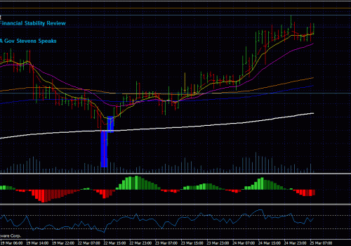 Pin Bar + Breakout trade – Audjpy pair