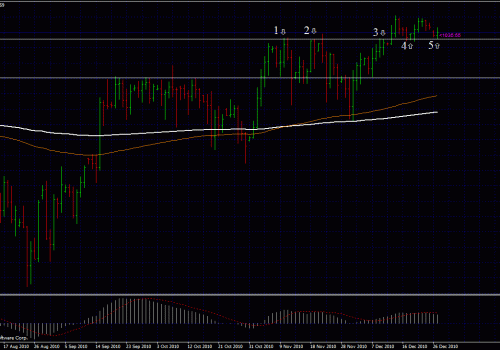 How a simple price pivot work wonders in forex trading?!