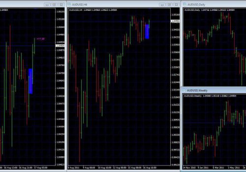 Forex Price Action Pin Bar