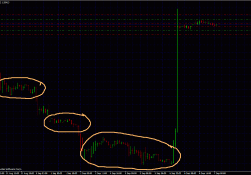 Forex Breakout System – Live Eur Chf Trade